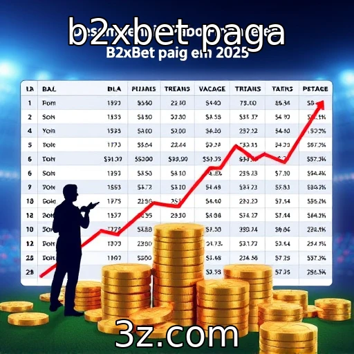 Desempenho financeiro da b2xbet em 2025